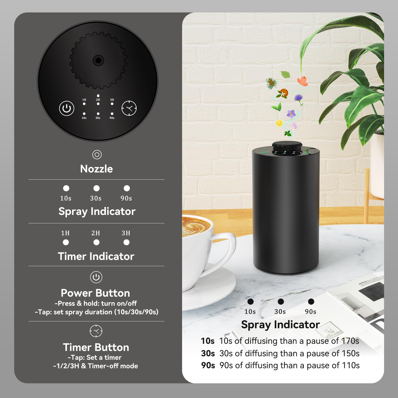Waterless Essential Oil Diffus - مراجعة Home Fragrance System وسعره