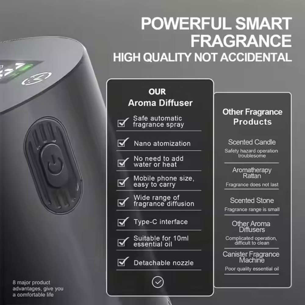 Portable Essential Oil Diffuse - مراجعة Home Fragrance Flowers وسعره